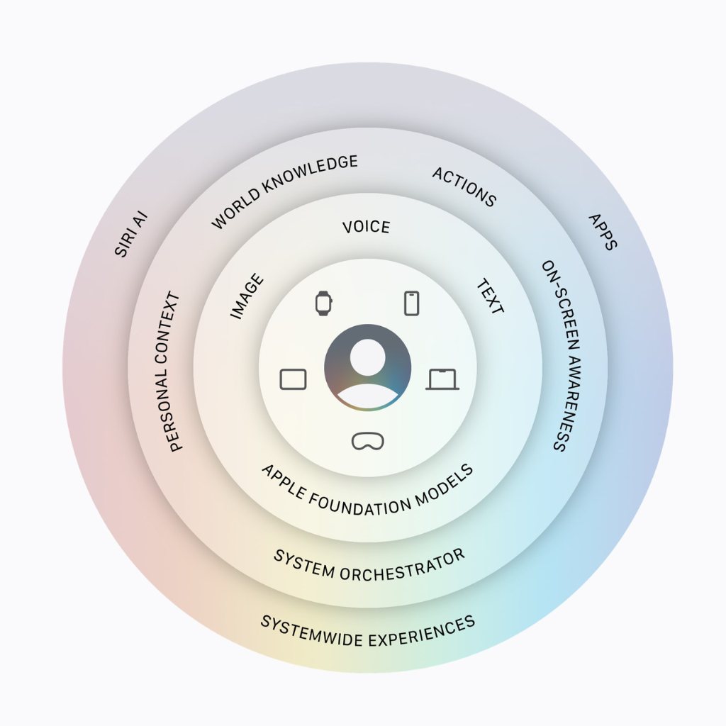 apple intelligence